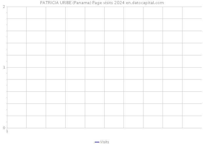 PATRICIA URIBE (Panama) Page visits 2024 