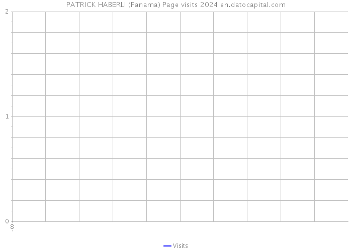 PATRICK HABERLI (Panama) Page visits 2024 