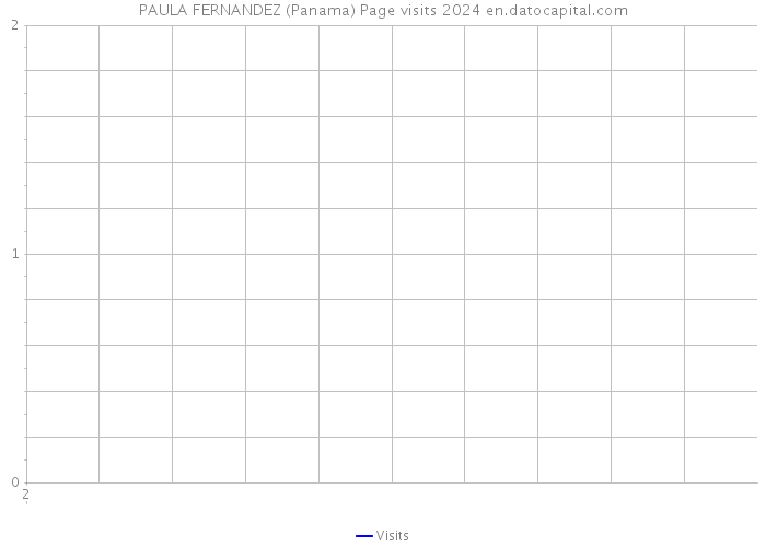 PAULA FERNANDEZ (Panama) Page visits 2024 