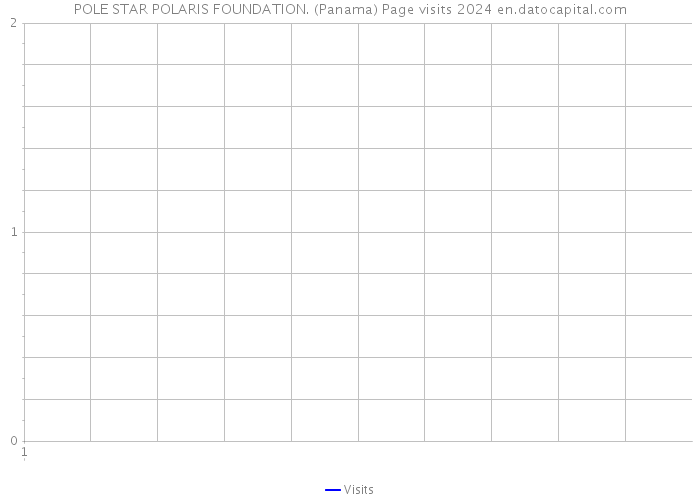 POLE STAR POLARIS FOUNDATION. (Panama) Page visits 2024 