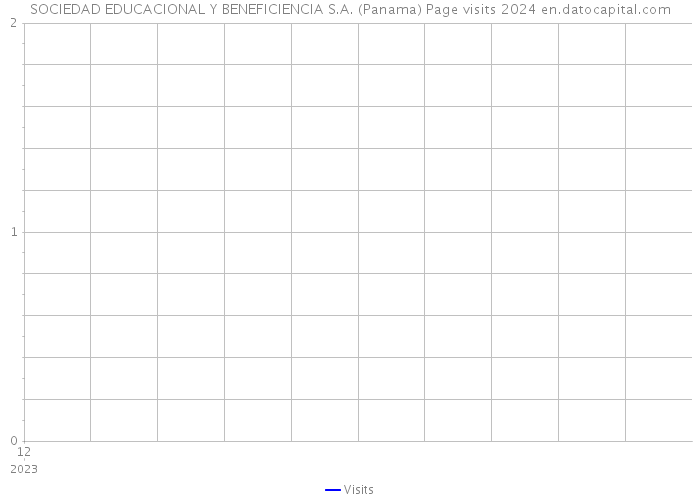 SOCIEDAD EDUCACIONAL Y BENEFICIENCIA S.A. (Panama) Page visits 2024 
