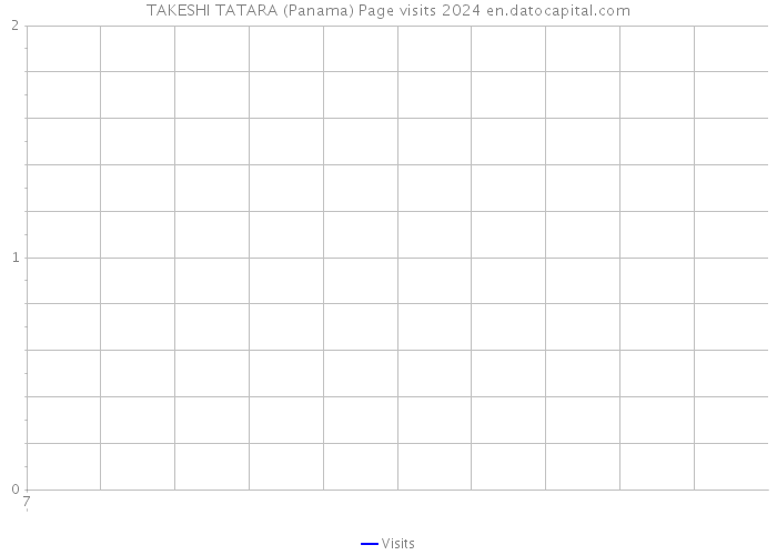 TAKESHI TATARA (Panama) Page visits 2024 