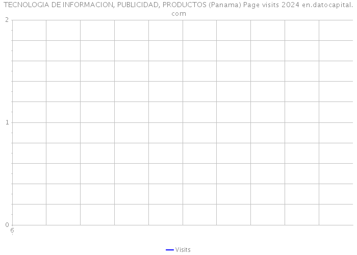 TECNOLOGIA DE INFORMACION, PUBLICIDAD, PRODUCTOS (Panama) Page visits 2024 