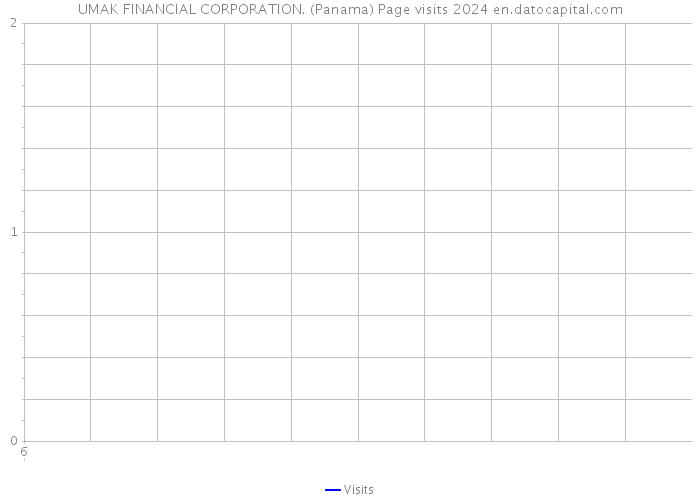 UMAK FINANCIAL CORPORATION. (Panama) Page visits 2024 