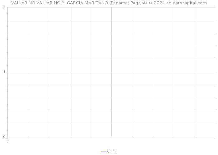 VALLARINO VALLARINO Y. GARCIA MARITANO (Panama) Page visits 2024 