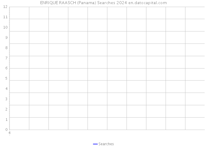 ENRIQUE RAASCH (Panama) Searches 2024 