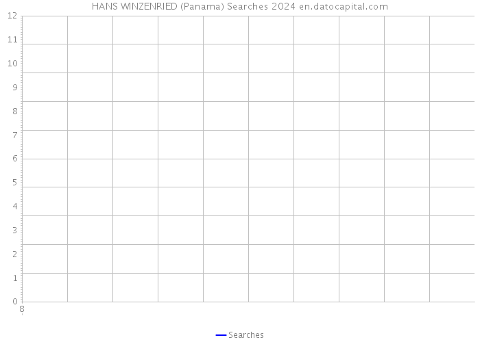 HANS WINZENRIED (Panama) Searches 2024 