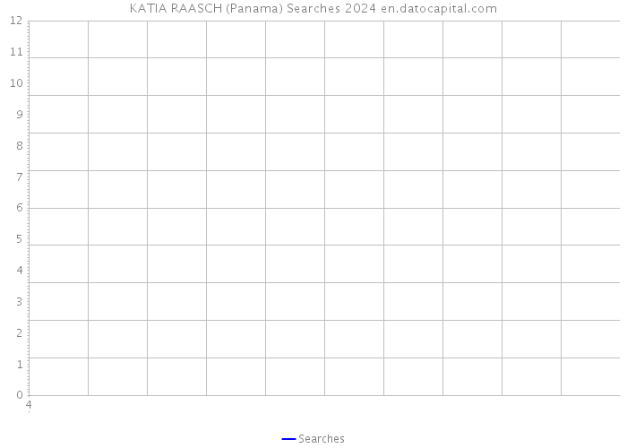 KATIA RAASCH (Panama) Searches 2024 