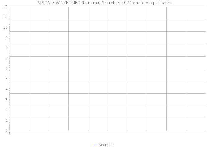 PASCALE WINZENRIED (Panama) Searches 2024 