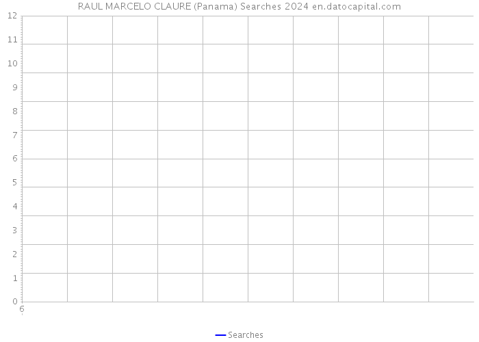 RAUL MARCELO CLAURE (Panama) Searches 2024 