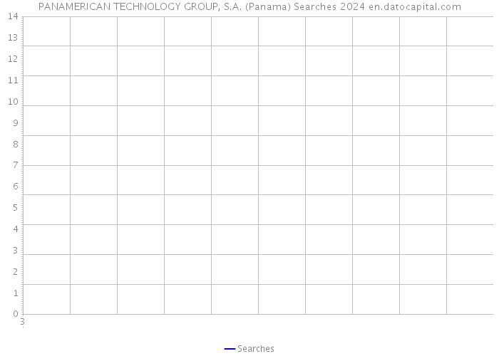 PANAMERICAN TECHNOLOGY GROUP, S.A. (Panama) Searches 2024 