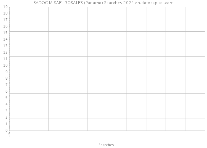 SADOC MISAEL ROSALES (Panama) Searches 2024 