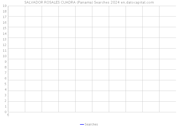 SALVADOR ROSALES CUADRA (Panama) Searches 2024 