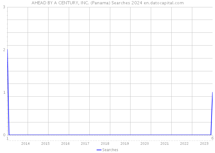 AHEAD BY A CENTURY, INC. (Panama) Searches 2024 