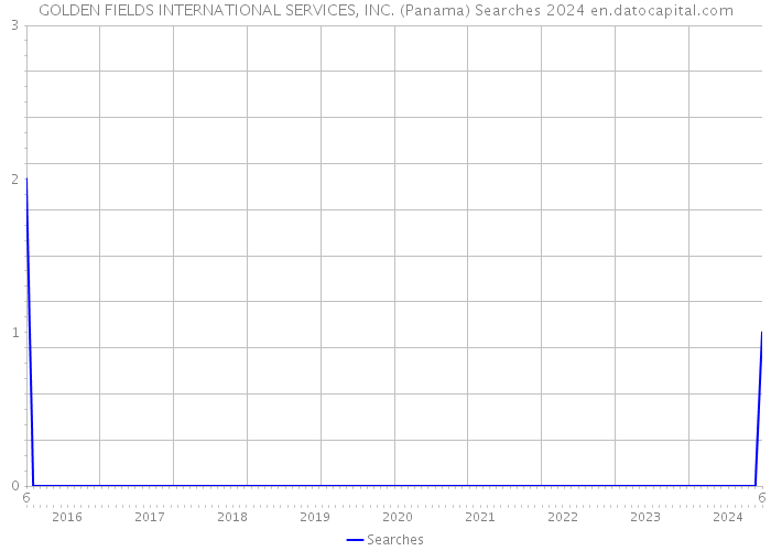 GOLDEN FIELDS INTERNATIONAL SERVICES, INC. (Panama) Searches 2024 