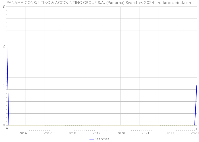 PANAMA CONSULTING & ACCOUNTING GROUP S.A. (Panama) Searches 2024 
