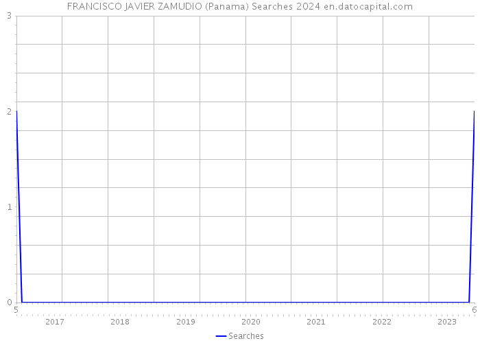 FRANCISCO JAVIER ZAMUDIO (Panama) Searches 2024 