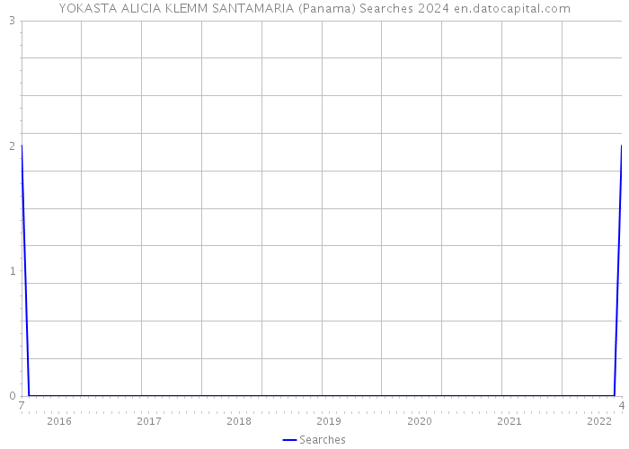 YOKASTA ALICIA KLEMM SANTAMARIA (Panama) Searches 2024 