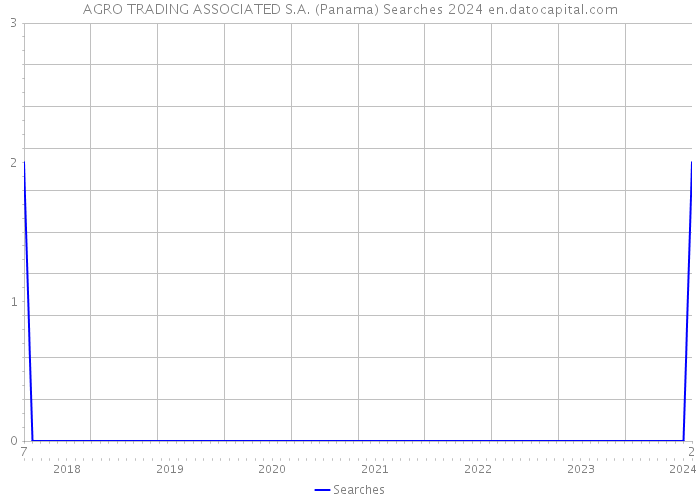 AGRO TRADING ASSOCIATED S.A. (Panama) Searches 2024 