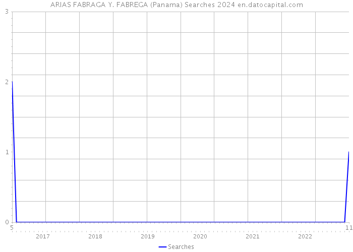 ARIAS FABRAGA Y. FABREGA (Panama) Searches 2024 