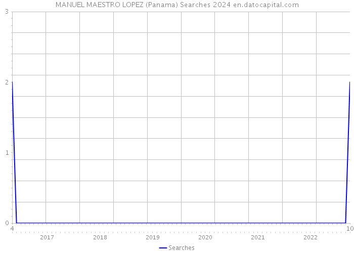 MANUEL MAESTRO LOPEZ (Panama) Searches 2024 