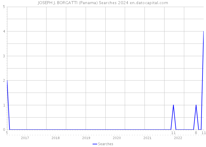 JOSEPH J. BORGATTI (Panama) Searches 2024 