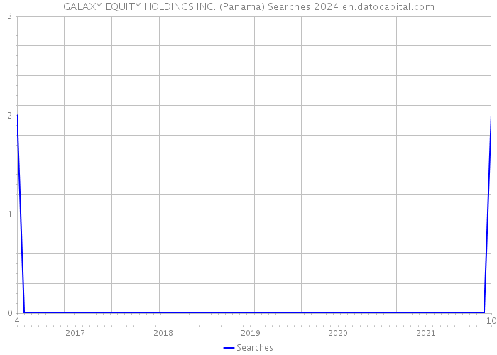 GALAXY EQUITY HOLDINGS INC. (Panama) Searches 2024 