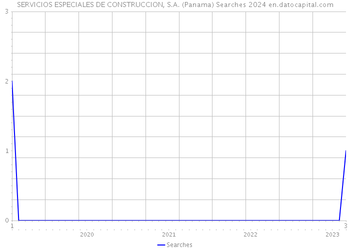 SERVICIOS ESPECIALES DE CONSTRUCCION, S.A. (Panama) Searches 2024 
