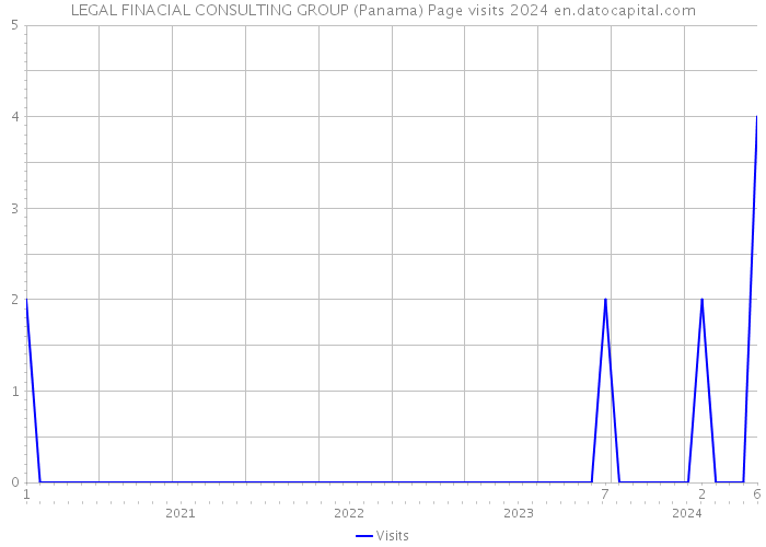 LEGAL FINACIAL CONSULTING GROUP (Panama) Page visits 2024 