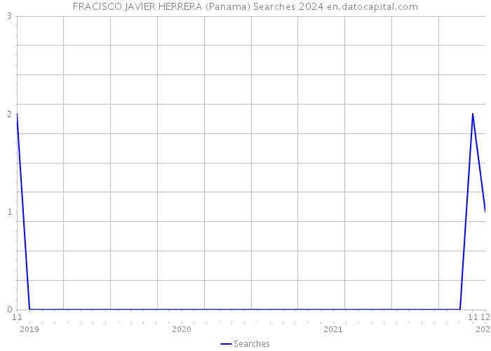 FRACISCO JAVIER HERRERA (Panama) Searches 2024 