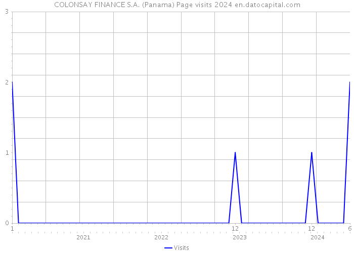 COLONSAY FINANCE S.A. (Panama) Page visits 2024 