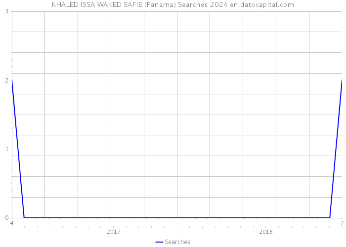 KHALED ISSA WAKED SAFIE (Panama) Searches 2024 