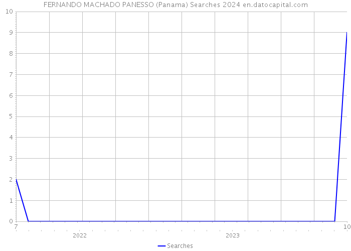 FERNANDO MACHADO PANESSO (Panama) Searches 2024 