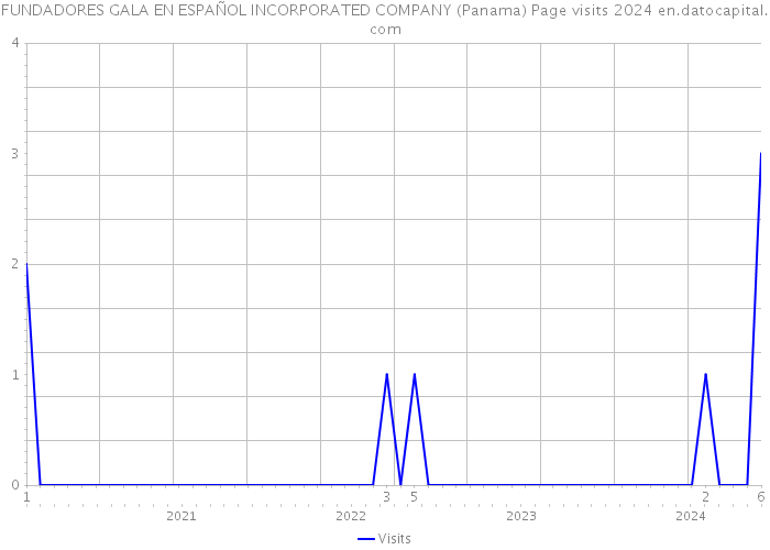 FUNDADORES GALA EN ESPAÑOL INCORPORATED COMPANY (Panama) Page visits 2024 