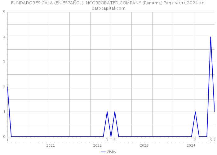 FUNDADORES GALA (EN ESPAÑOL) INCORPORATED COMPANY (Panama) Page visits 2024 