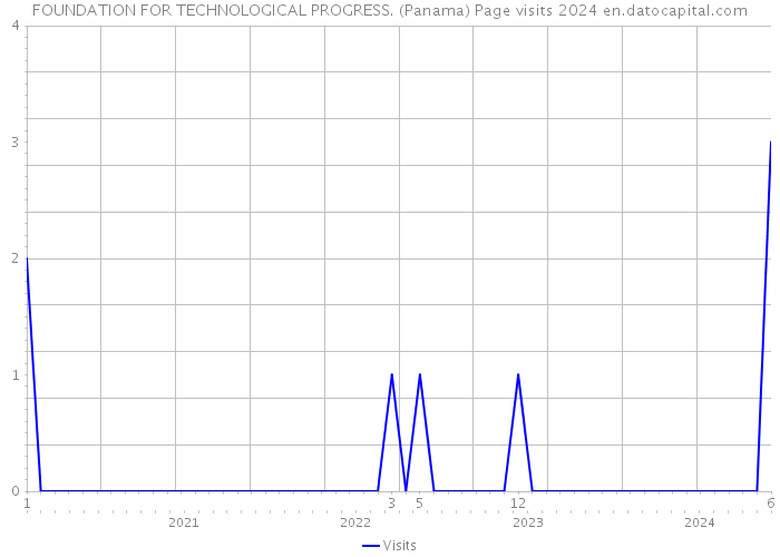 FOUNDATION FOR TECHNOLOGICAL PROGRESS. (Panama) Page visits 2024 