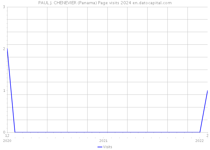 PAUL J. CHENEVIER (Panama) Page visits 2024 