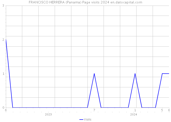 FRANCISCO HERRERA (Panama) Page visits 2024 