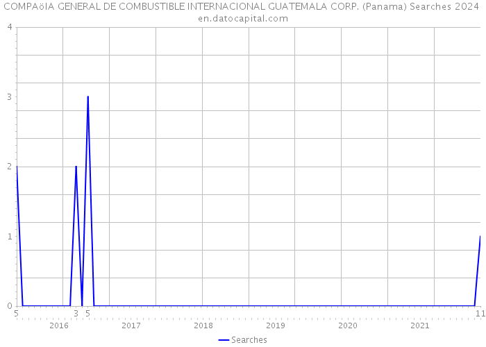 COMPAöIA GENERAL DE COMBUSTIBLE INTERNACIONAL GUATEMALA CORP. (Panama) Searches 2024 