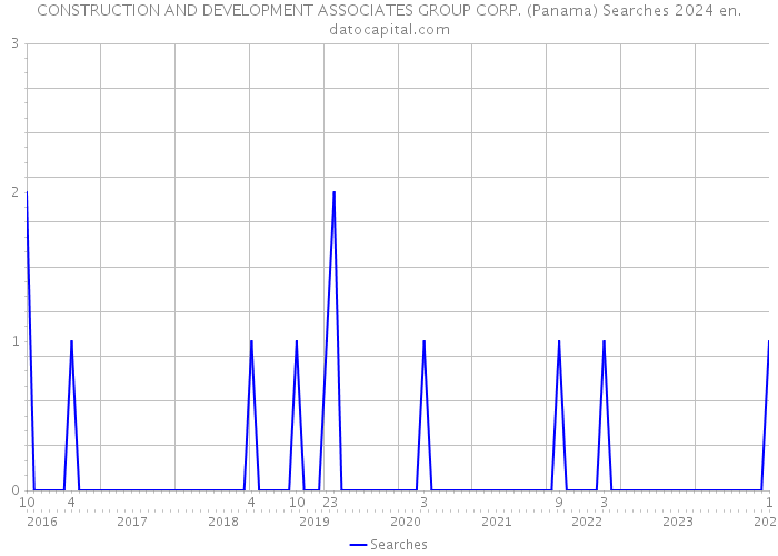 CONSTRUCTION AND DEVELOPMENT ASSOCIATES GROUP CORP. (Panama) Searches 2024 