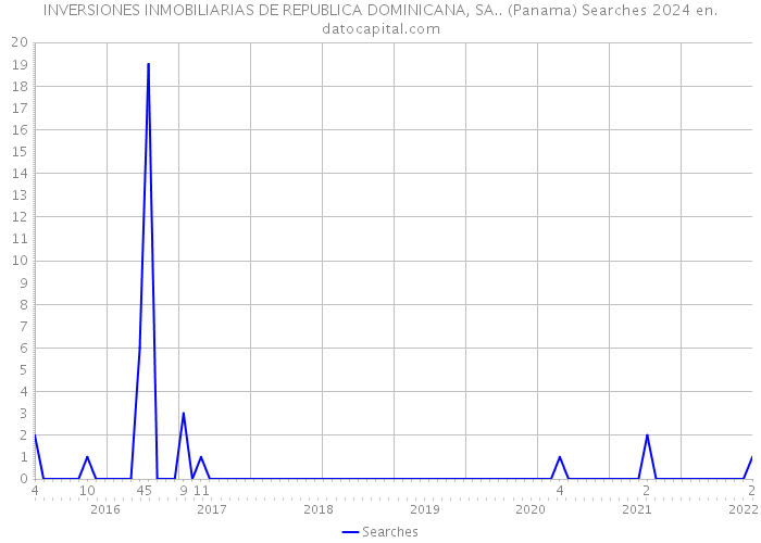 INVERSIONES INMOBILIARIAS DE REPUBLICA DOMINICANA, SA.. (Panama) Searches 2024 
