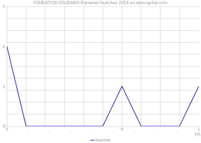 FONDATION SOLIDARIS (Panama) Searches 2024 