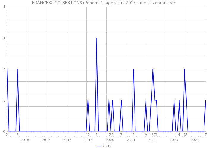 FRANCESC SOLBES PONS (Panama) Page visits 2024 
