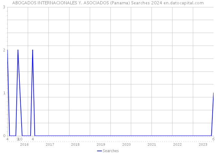 ABOGADOS INTERNACIONALES Y. ASOCIADOS (Panama) Searches 2024 