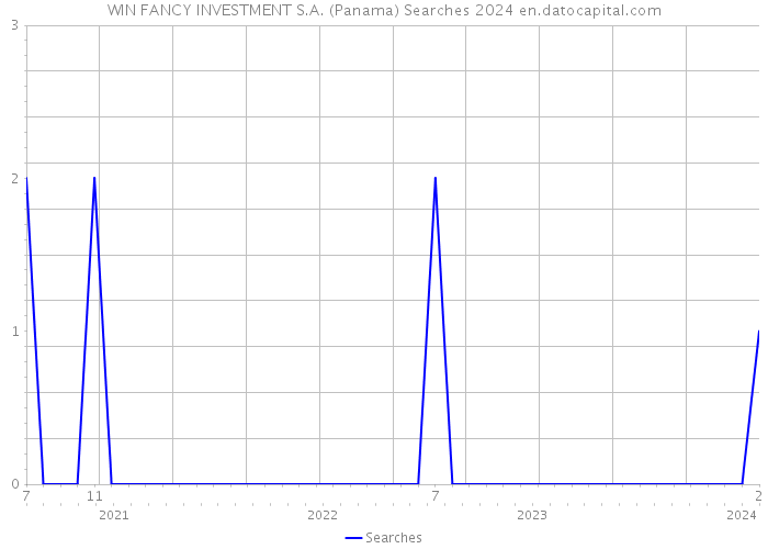 WIN FANCY INVESTMENT S.A. (Panama) Searches 2024 