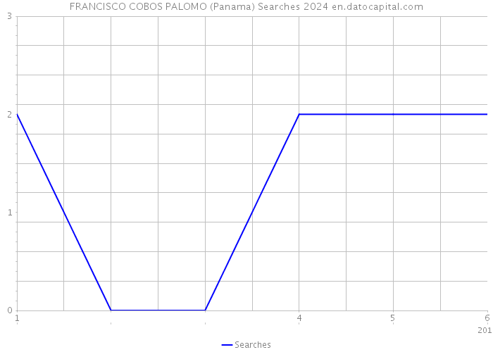 FRANCISCO COBOS PALOMO (Panama) Searches 2024 