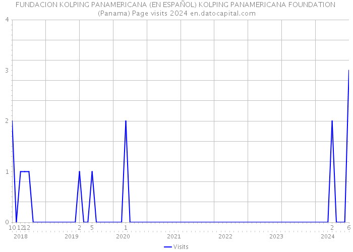 FUNDACION KOLPING PANAMERICANA (EN ESPAÑOL) KOLPING PANAMERICANA FOUNDATION (Panama) Page visits 2024 