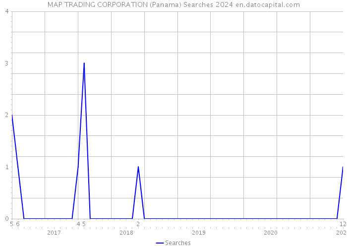 MAP TRADING CORPORATION (Panama) Searches 2024 