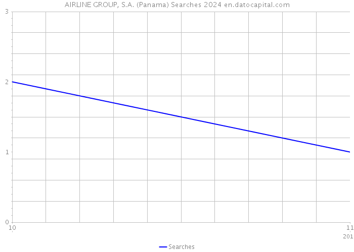 AIRLINE GROUP, S.A. (Panama) Searches 2024 