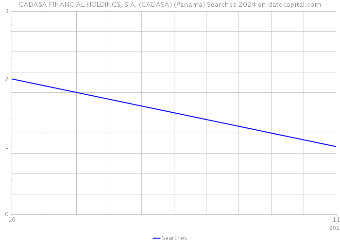 CADASA FINANCIAL HOLDINGS, S.A. (CADASA) (Panama) Searches 2024 